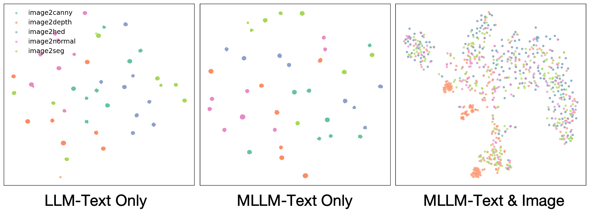 Feature-space analysis